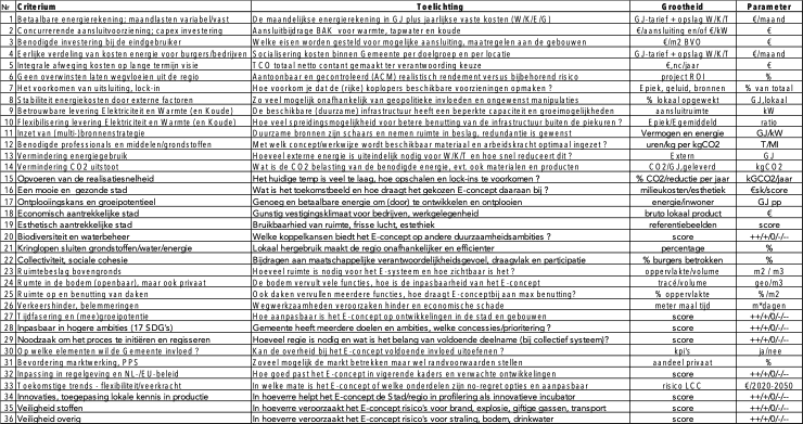 Bron: Tri-Es consultancy